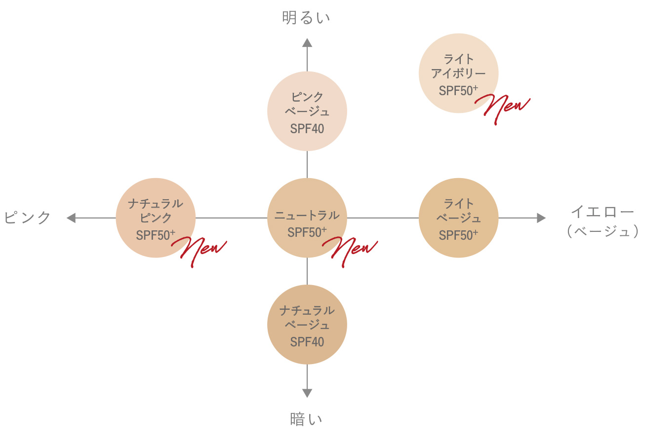 終売) オーガニックトリートメントヴェール リフィル(パフつき